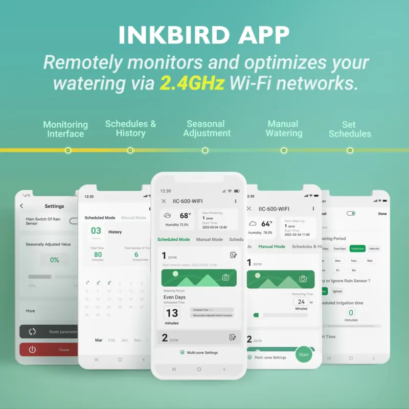インクバード IIC-600-WIFI 6ゾーン スマートW - Smart Garden Irrigation のレビューと価格